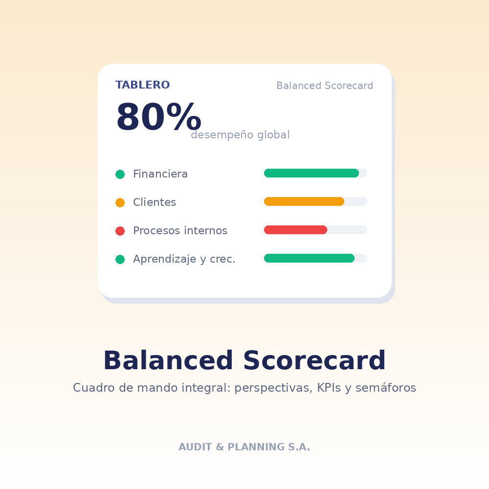 Balanced Scorecard (Basico)
